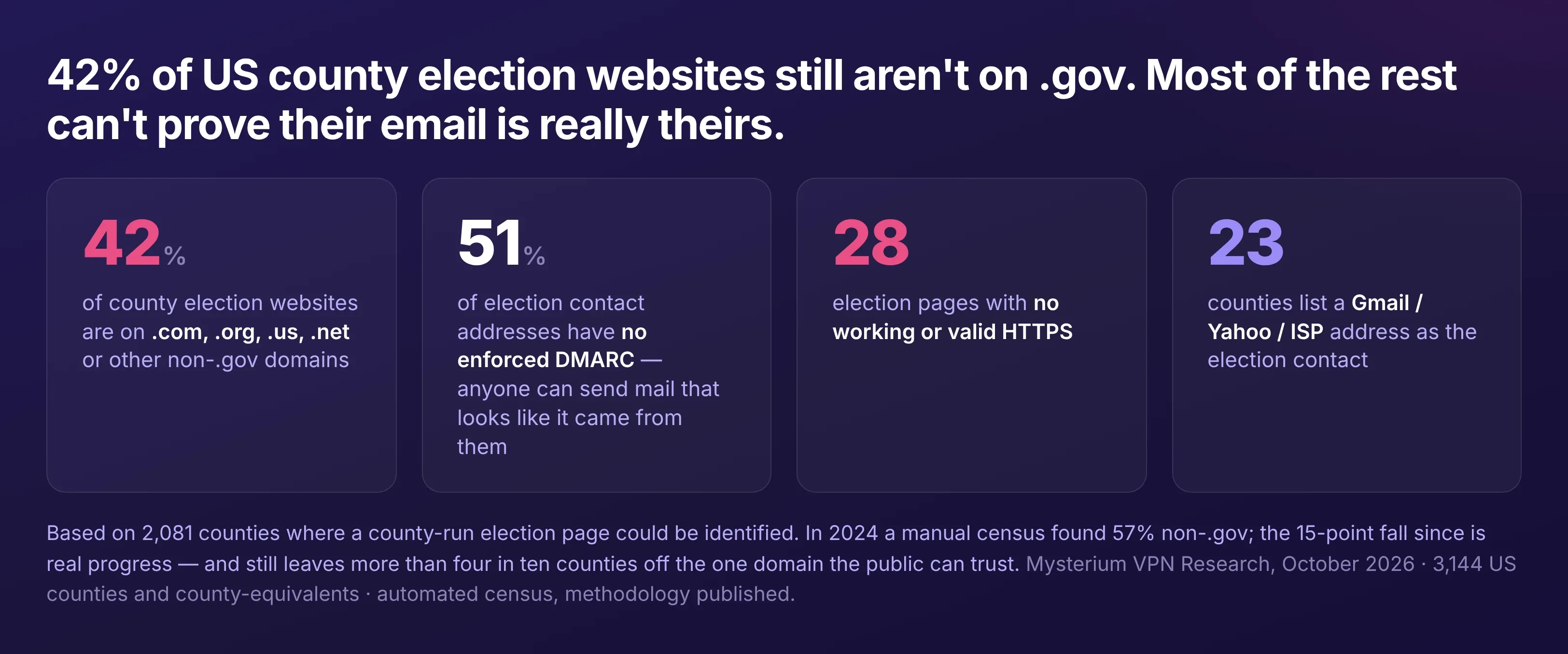 An infographic showing the key findings of the original research.