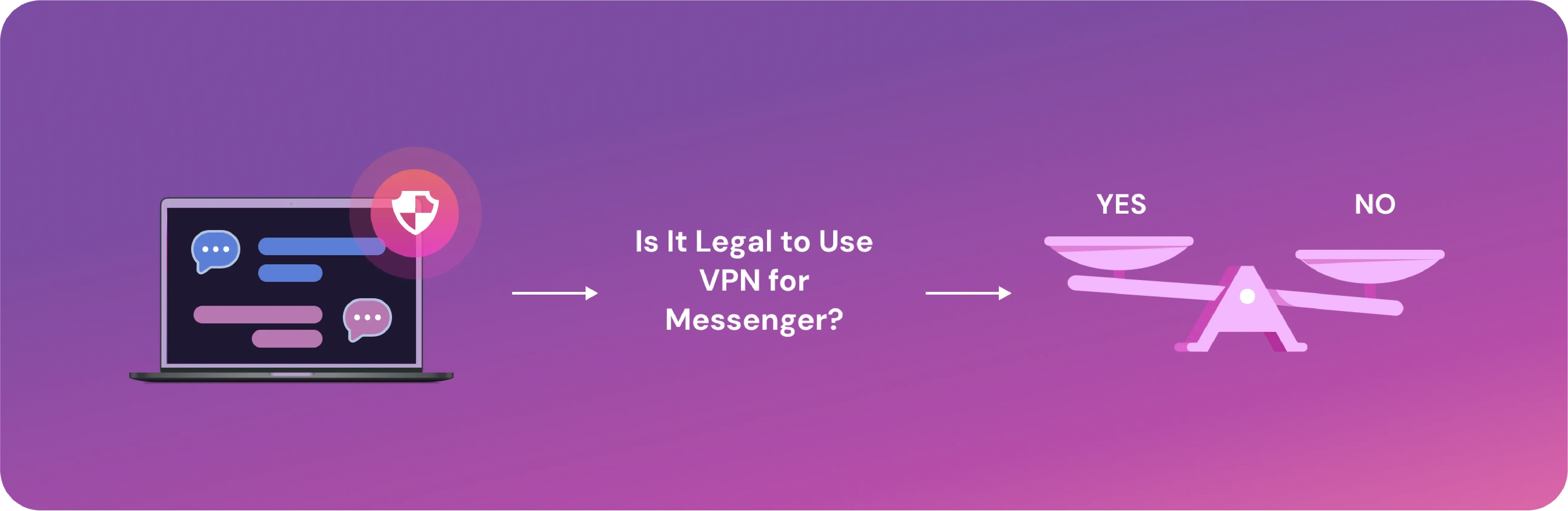 Illustration asking is it legal to use VPN for Messenger, showing laptop with secure chat icon and scales weighing yes or no.