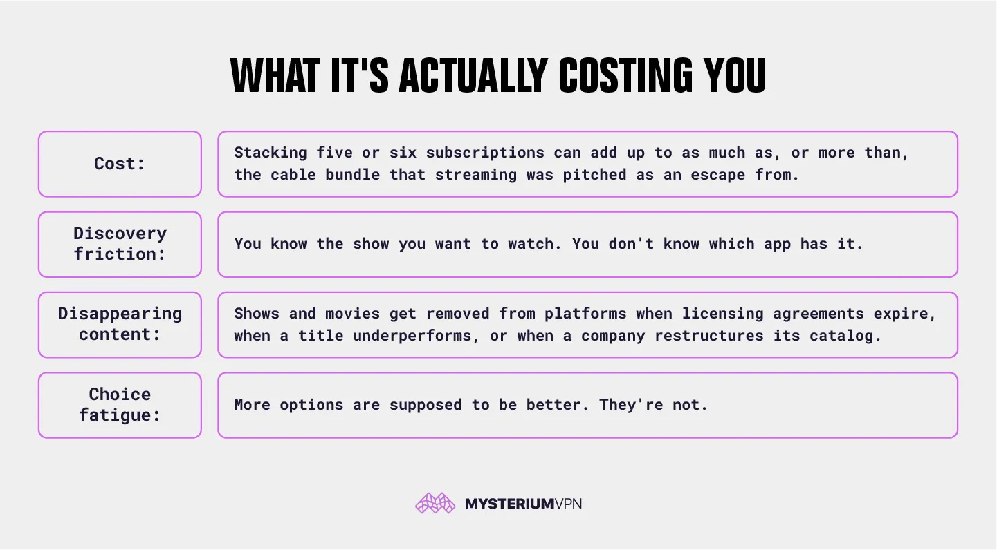 An infographic table demonstrating the effects of streaming fragmentation
