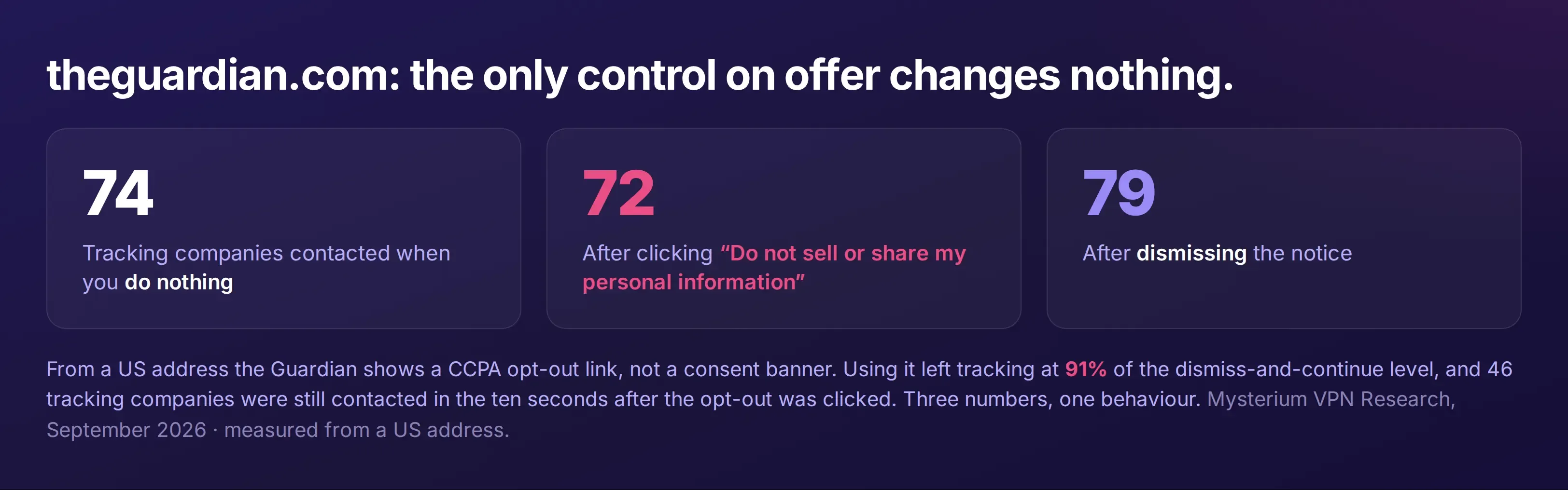 Infographic of The Guardian tracking
