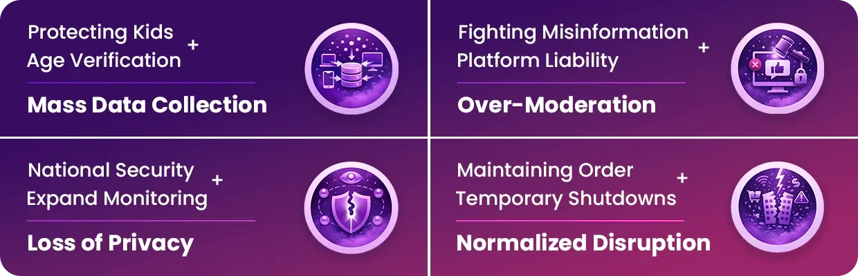 An illustration showing different means of justifying online restrictions
