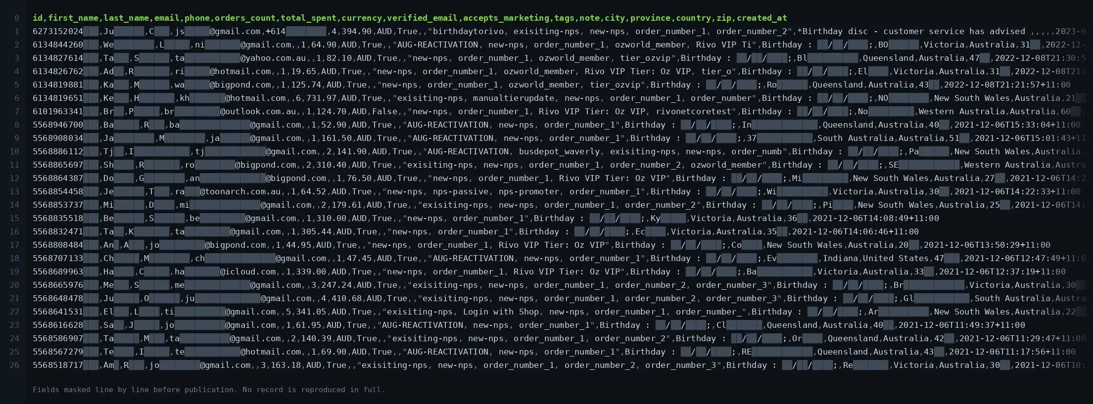 An image of a database where Oz Beauty & Hair client data was leaked