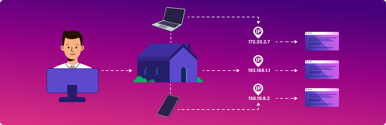 An infographic showing how residential IPs are harder to track